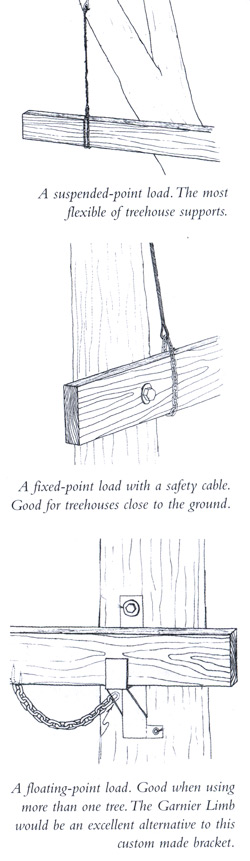 \"treehouse4.jpg\"